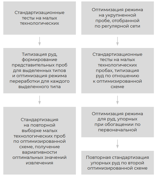 возможные последовательности.png