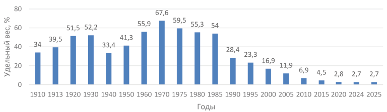 удельный вес.png