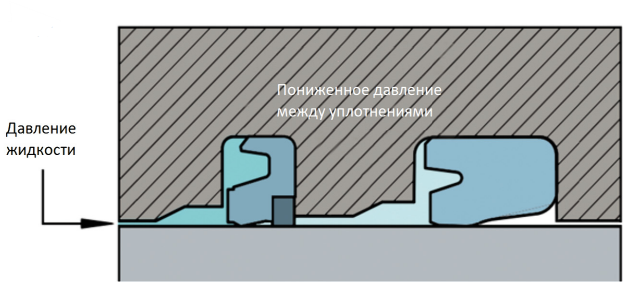 давление жидкости.png
